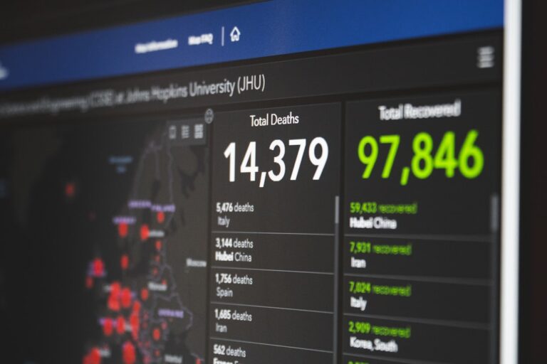 Profesionalni dashboard sa KPI pokazateljima za merenje performansi i biznis rasta malog preduzeća