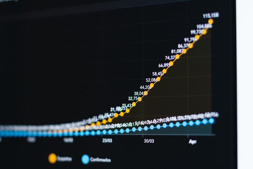 Grafikon Customer Lifetime Value (CLV) za srpske preduzetnike, mera ukupne vrednosti klijenta tokom odnosa